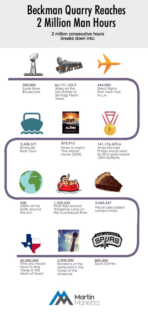 Beckman 2MM Infographic